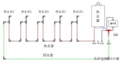 储水式电热水器的水怎么循环（储水式电热水器正确使用步骤）