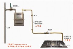 家用热水器一般用多长的软管（家用热水器用多大的管）