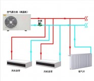 空气能热水器可以改装取暖器吗（空气能热水器能改装成地暖吗）