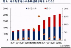 opalcn家用燃气灶现价（opaicn燃气灶是正规的吗）