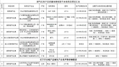 先科燃气灶所有型号图片（先科燃气灶价格一览表）