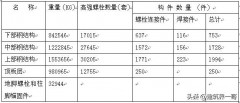 燃气灶炉架安装图解（燃气灶中心火盖怎么安装）