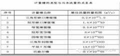 燃气灶烟筒孔一般多大（燃气灶的气嘴一般多大）