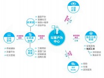 油烟机燃气灶营销方案（油烟机的用途怎样推销）