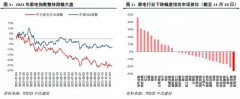 2050年中国油烟机销量排行榜（全国前十油烟机市场占有量）