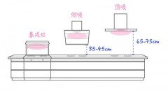 餐厅的油烟机不够用怎么办（饭店油烟机没吸力了）