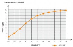 海尔15kw壁挂炉多少钱（海尔壁挂炉28kw价格表）