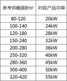 160平米取暖用什么壁挂炉好（60平米取暖用多大壁挂炉合适）