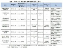 创尔特壁挂炉e1故障的处理方法（创尔特壁挂炉e5故障解决方法）