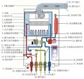 壁挂炉采暖跟洗浴是一个燃烧室吗（壁挂炉采暖洗澡一体好还是分开好）