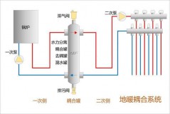 壁挂炉用多大扬程的水泵能上水（壁挂炉上水的水泵是多大型号的）