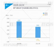 煤气壁挂炉最新消息（煤气壁挂炉说明书）