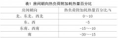 97平米壁挂炉多久能热（壁挂炉可以24小时全开吗）