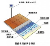 壁挂炉暖气片批发（壁挂炉暖气片价格表图）