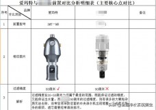 史密斯净水器哪个牌子最好（史密斯净水器档次排名）