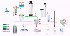 带反冲洗的净水器和不带的区别（带反冲洗的净水器能长期使用吗）