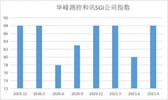 万和净水器s502故障码（万和电热水器故障代码图解大全）