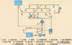 净水器压力罐的原理图（净水器连接压力罐图解）