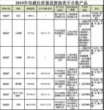 电磁炉都是3级能效吗（为什么电磁炉都是3级能效）