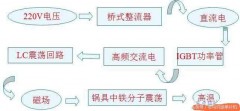 电磁炉详细构造（电磁炉图纸与实物讲解）