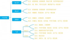 自驾游用电磁炉还是卡式炉方便（自驾游卡式炉和酒精炉哪个安全）