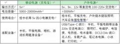 电磁炉1000w是几度（电磁炉1000w对应温度）