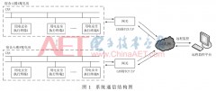 电磁炉的控制程序流程图（电磁炉控制面板的工作原理）