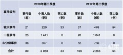 美的电磁炉sp1915故障怎么解决（美的电磁炉sp2115怎么维修）