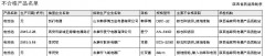 红双喜电饼铛dbc-1200使用说明书（红双喜电饼铛开关图解）