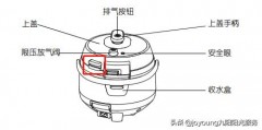 九阳电饭煲煮饭盖子打不开（九阳电饭煲盖打不开转不动）