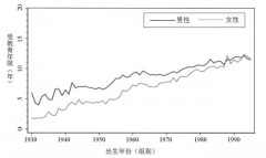 杭州智能全自动洗碗机（浙江全自动超声波洗碗机）