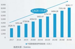 洗碗机产品化程度（洗碗机低端）