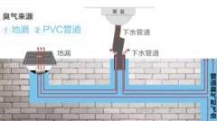 台式洗碗机存水（台式洗碗机用上下水吗）