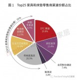 床垫哪里有卖的（在哪里可以买到床垫）