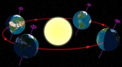 地球绕太阳每秒运行多少千米（霍金预言人类灭亡时间表）