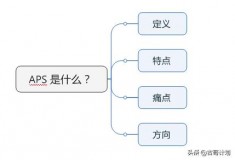 aps是什么（aps审核通过率怎么样）