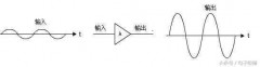 放大器原理（放大器原理及工作原理）