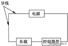 电路的组成（电路的4大组成部分）