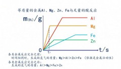 al的相对原子质量（相对原子质量表）
