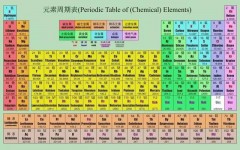 化学元素表完整图（元素周期表2022高清）