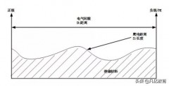 爬电距离国家标准表（考电工证必背口诀）