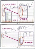 低开低走意味着什么（底部低开低走意味着什么）