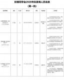 欧美同学会是什么组织（欧美同学会的含金量）