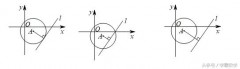 直线到圆的距离公式（三维点到直线距离公式）