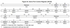 xsr是什么意思（xsr币最新消息）