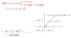 虚数的模的推导公式（证明虚数存在的方法）