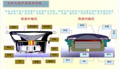 音响和扬声器区别（音响一般要几个扬声器）