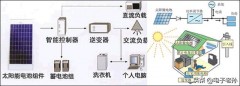 3500w电磁炉可以调到1800w吗（电磁炉3500w的好还是2100w的好）