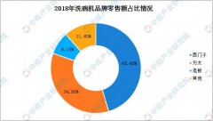 中国洗碗机销量排行榜（全国十大洗碗机排名）