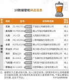豆浆机进口品牌排行榜10强（豆浆机质量排行榜10强）